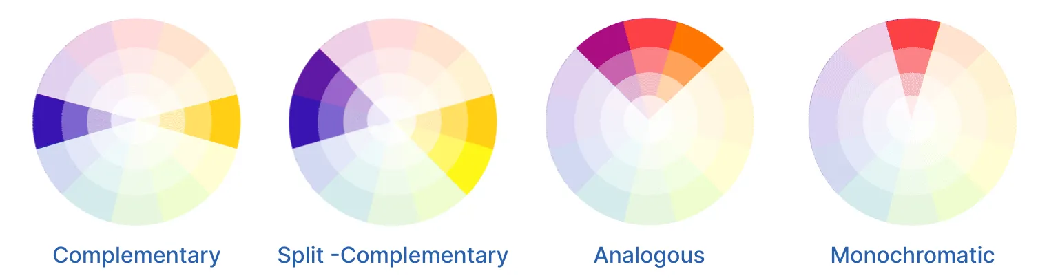 Four Color wheels : complementary, split-complementary, analogous, monochromatic