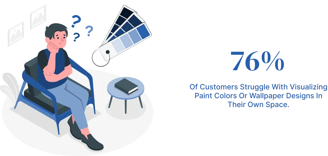 Customers struggle with visualizing paint colors or wallpaper designs in their own space.